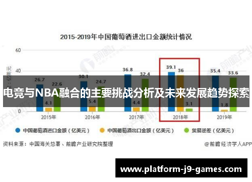 电竞与NBA融合的主要挑战分析及未来发展趋势探索