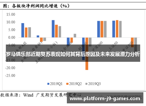 罗马俱乐部近期复苏表现如何其背后原因及未来发展潜力分析 罗马俱乐部近期复苏表现如何其背后原因及未来发展潜力分析