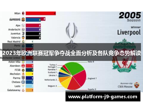 2023年欧洲联赛冠军争夺战全面分析及各队竞争态势解读