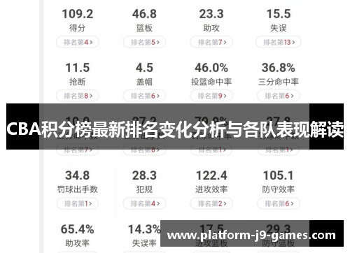 CBA积分榜最新排名变化分析与各队表现解读