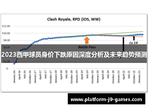 2023西甲球员身价下跌原因深度分析及未来趋势预测 2023西甲球员身价下跌原因深度分析及未来趋势预测