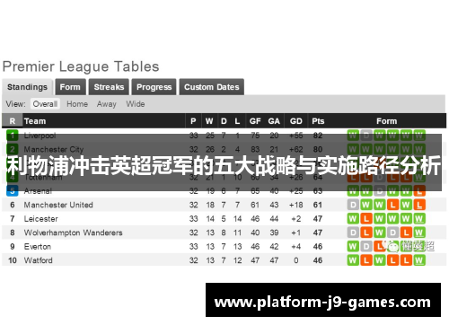 利物浦冲击英超冠军的五大战略与实施路径分析