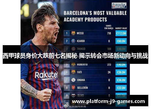 西甲球员身价大跌前七名揭秘 揭示转会市场新动向与挑战