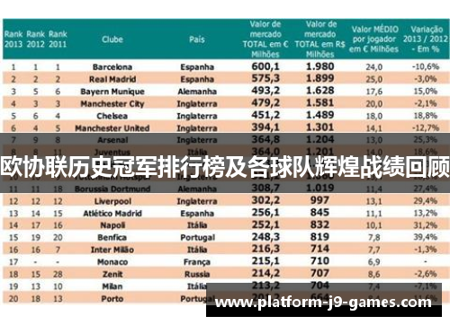 欧协联历史冠军排行榜及各球队辉煌战绩回顾 欧协联历史冠军排行榜及各球队辉煌战绩回顾