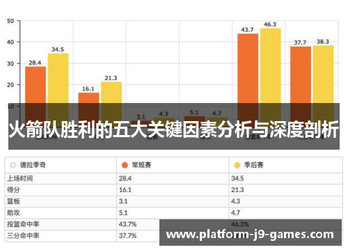 火箭队胜利的五大关键因素分析与深度剖析 火箭队胜利的五大关键因素分析与深度剖析