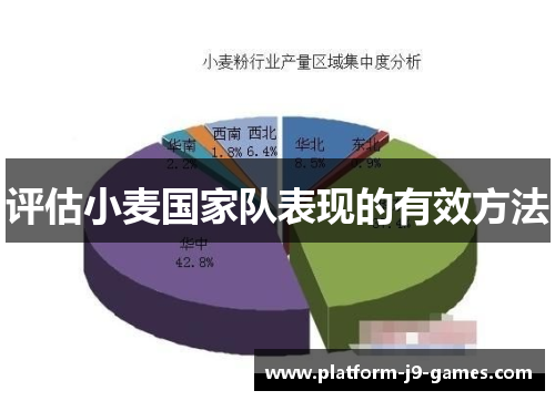 评估小麦国家队表现的有效方法 评估小麦国家队表现的有效方法