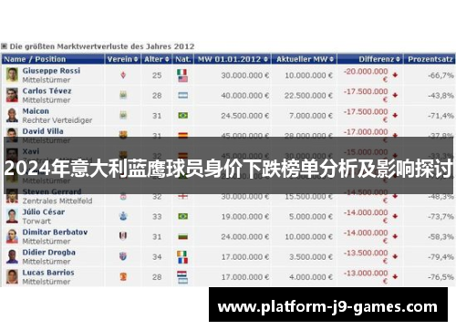 2024年意大利蓝鹰球员身价下跌榜单分析及影响探讨