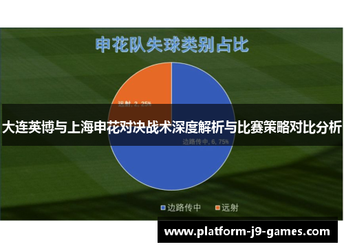 大连英博与上海申花对决战术深度解析与比赛策略对比分析