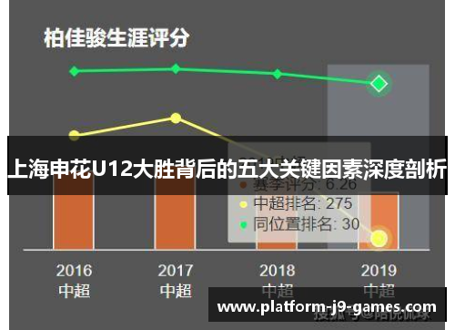 上海申花U12大胜背后的五大关键因素深度剖析 上海申花U12大胜背后的五大关键因素深度剖析