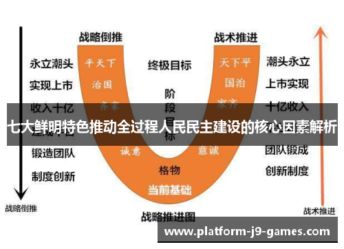 七大鲜明特色推动全过程人民民主建设的核心因素解析 七大鲜明特色推动全过程人民民主建设的核心因素解析
