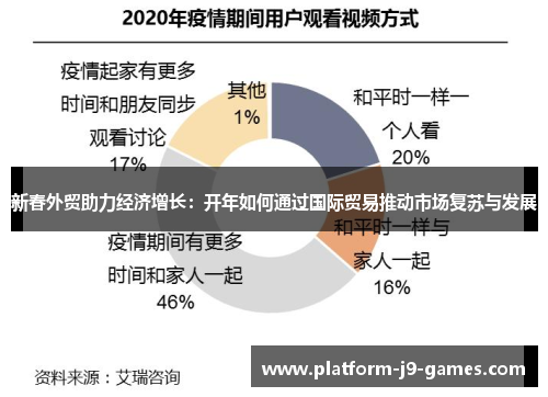 新春外贸助力经济增长：开年如何通过国际贸易推动市场复苏与发展
