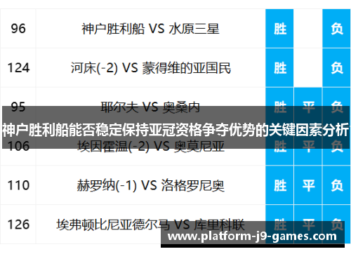 神户胜利船能否稳定保持亚冠资格争夺优势的关键因素分析 神户胜利船能否稳定保持亚冠资格争夺优势的关键因素分析