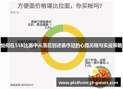 如何在55K比赛中从落后到逆袭夺冠的心路历程与实战策略 如何在55K比赛中从落后到逆袭夺冠的心路历程与实战策略