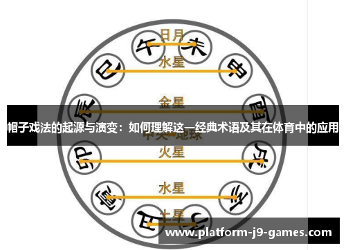 帽子戏法的起源与演变：如何理解这一经典术语及其在体育中的应用