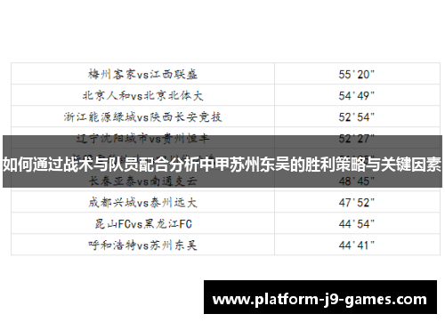 如何通过战术与队员配合分析中甲苏州东吴的胜利策略与关键因素 如何通过战术与队员配合分析中甲苏州东吴的胜利策略与关键因素