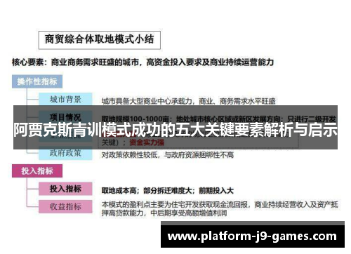 阿贾克斯青训模式成功的五大关键要素解析与启示