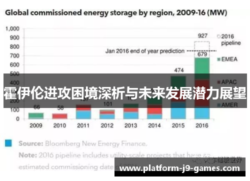 霍伊伦进攻困境深析与未来发展潜力展望