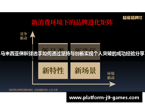 马来西亚保龄球选手如何通过坚持与创新实现个人突破的成功经验分享