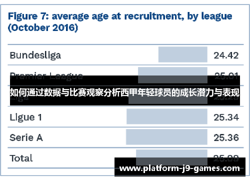 如何通过数据与比赛观察分析西甲年轻球员的成长潜力与表现