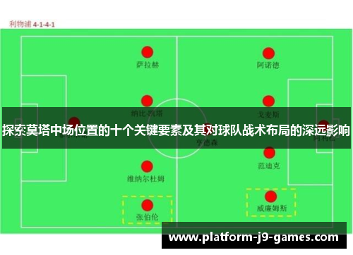 探索莫塔中场位置的十个关键要素及其对球队战术布局的深远影响