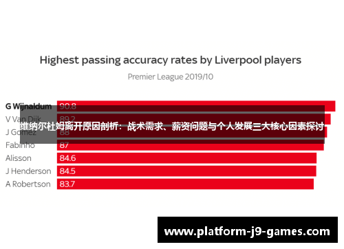 维纳尔杜姆离开原因剖析：战术需求、薪资问题与个人发展三大核心因素探讨